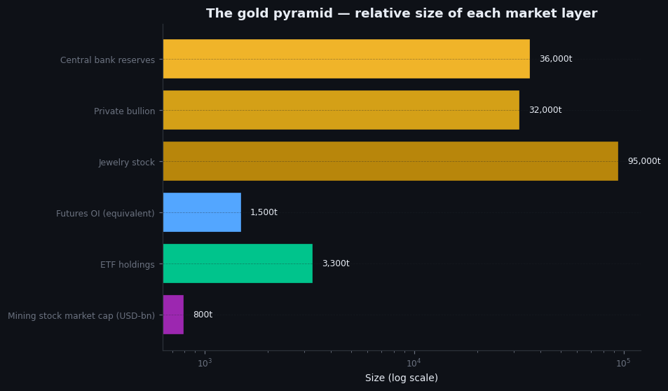 Figure 1.1 — The gold pyramid