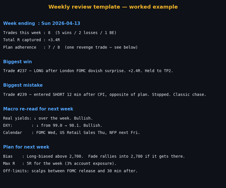 Figure 32.2 — Weekly review template