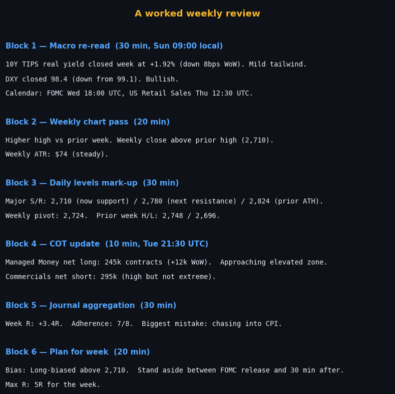 Figure 33.1 — A worked weekly review